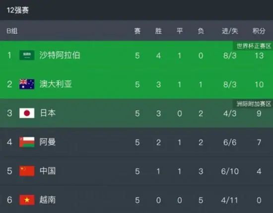 曼城在今天凌晨结束的世俱杯比赛中3-0战胜浦和红钻。